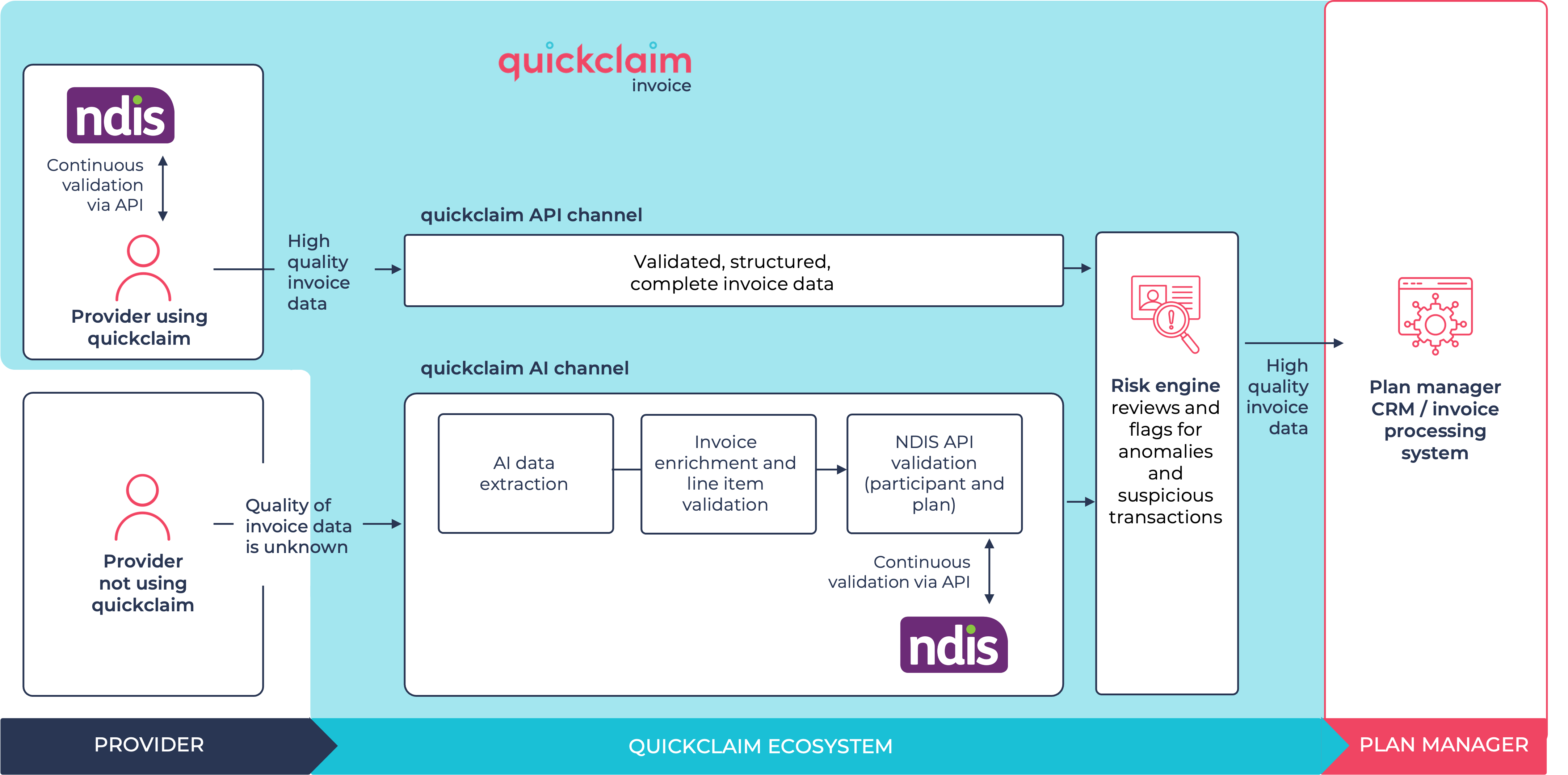 quickclaim ecosystem